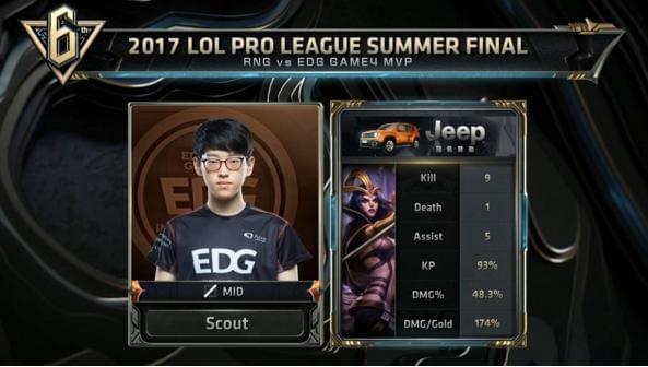 自己的价值 自己的价值